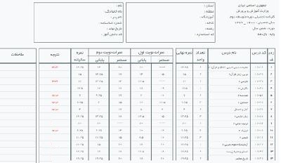 سامانه سیدا