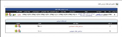 ثبت خود ارزیابی نظارت آموزش و پرورش