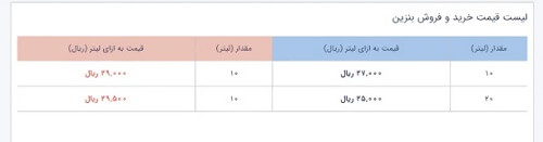 خرید سوخت از سامانه بنزین من