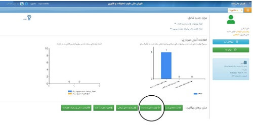 راهنمای ثبت اولویت های پژوهشی در سامانه ساتع sate.atf.gov.ir