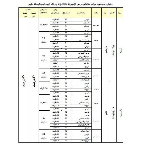 زمانبندی و منابع درسی آزمون پایش جامع دانش آموزان