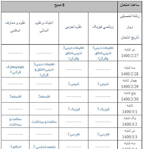 دانلود سوالات امتحانات از aee.medu.ir