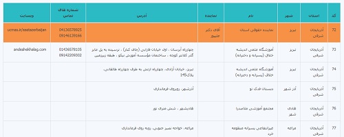 جستجوی مراکز در سایت یو سی مس