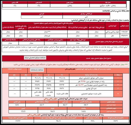 کارنامه کنکور 1401