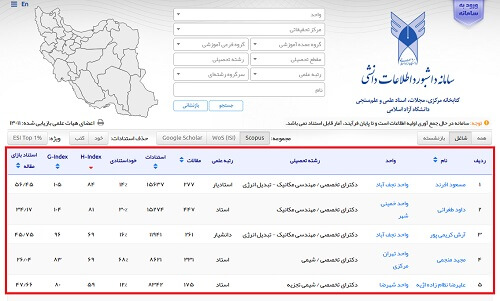 نحوه علم سنجی اعضای هیات علمی در سامانه علم سنجی دانشگاه آزاد