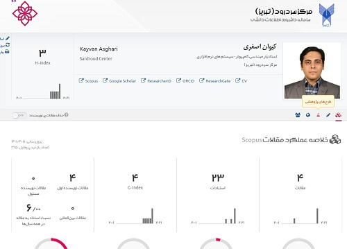 نحوه علم سنجی اعضای هیات علمی در سامانه علم سنجی دانشگاه آزاد