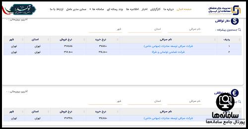 نحوه مشاهده قیمت ارز در درگاه یکپارچه اعلام نرخ ارز صرافی ها