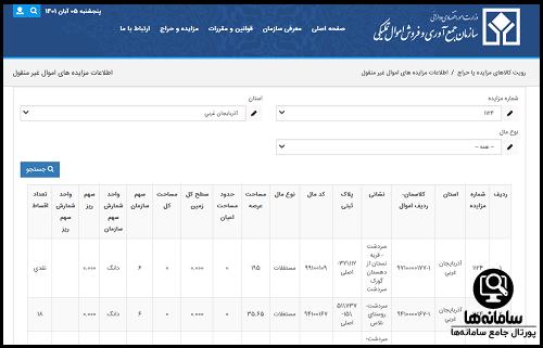 اموال تملیکی