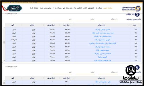 ثبت نام دلار با کارت ملی