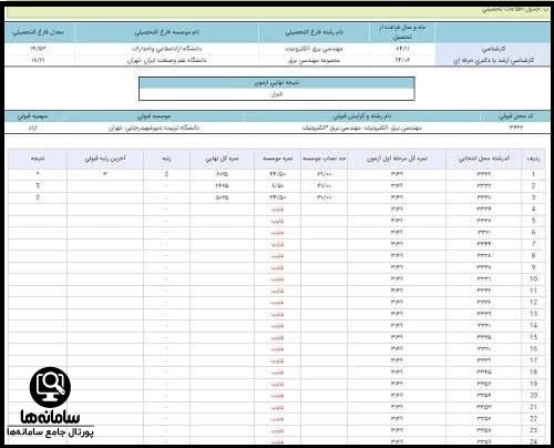 کارنامه نهایی دکتری