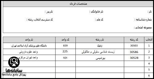 راهنمای انتخاب رشته ارشد دانشگاه آزاد