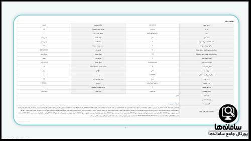 نحوه خرید لاماری ایما