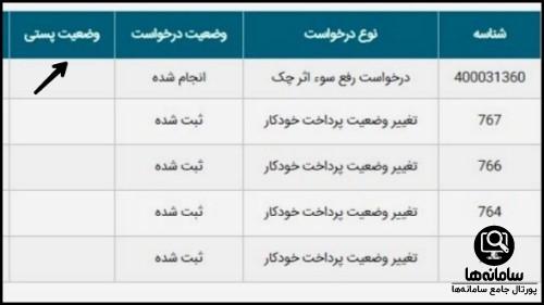 تعویض کارت بانک رسالت