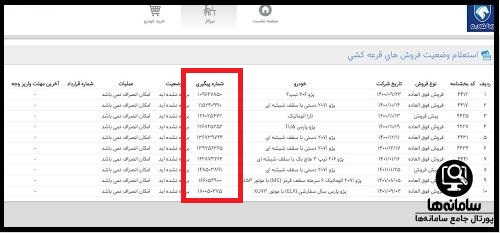 اسامی برندگان پژو پارس با کد رهگیری