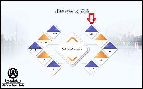 راهنمای ورود به سایت ایبیگو آگاه