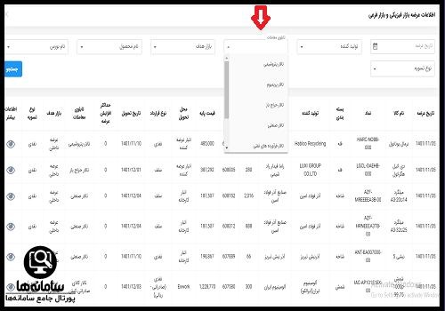 مراحل اخذ کد بورس کالا سامانه ایبیگو آگاه