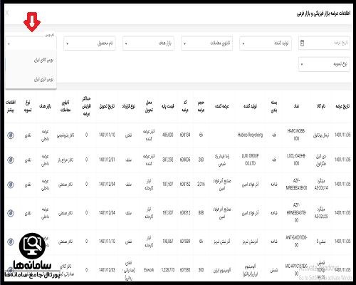 عرضه سایت ایبیگو آگاه