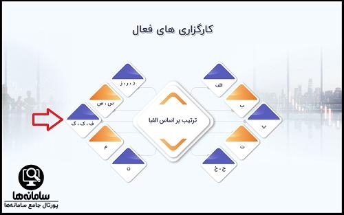 راهنمای ورود به سایت ایبیگو فارابی