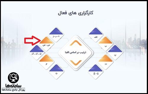 راهنمای ورود به سایت ایبیگو سرمایه و دانش