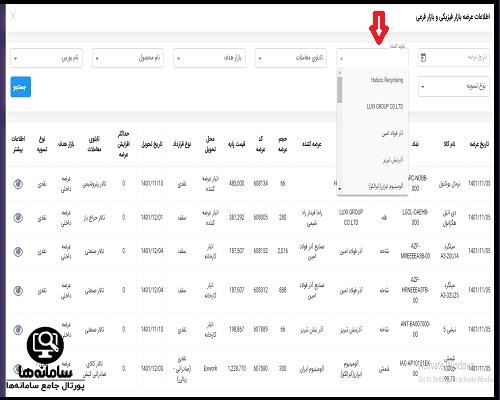 نحوه ورود به سامانه EBGO سرمایه و دانش