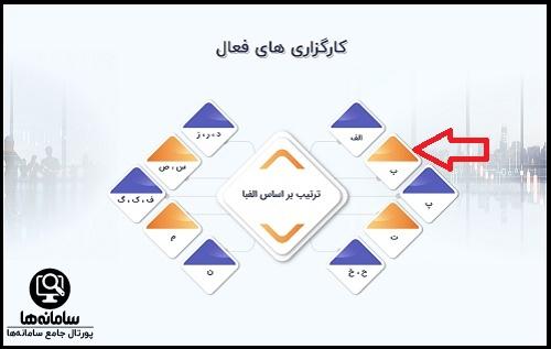 راهنمای ورود به سایت ایبیگو بانک کشاورزی