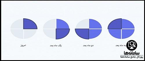 دانلود برنامه اسنپ پی