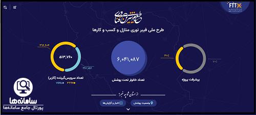 سایت طرح ملی فیبر نوری منازل و کسب و کارها 