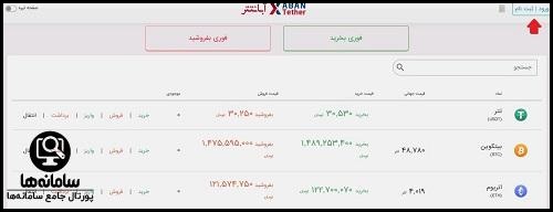 سایت صرافی آبان تتر