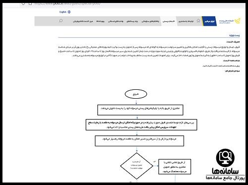 پست پیشتاز