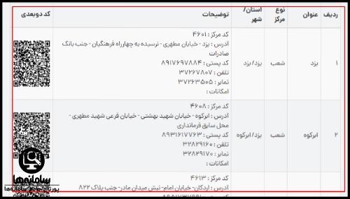 تسهیلات صندوق کارآفرینی امید