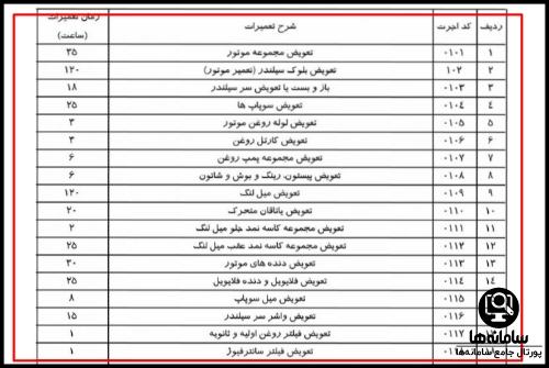 نمایندگی های سایت سیبا موتور