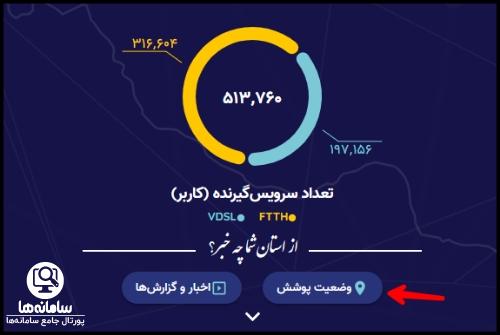 استعلام فیبر نوری مخابرات