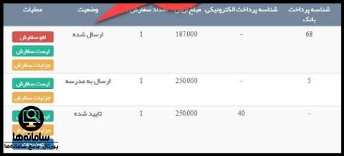 ورود به سایت مشارکت ها