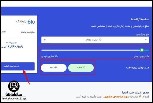 شرایط دریافت ازکی وام