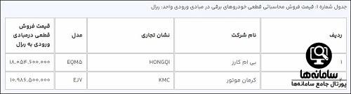 ویژگی خودرو های برقی وارداتی