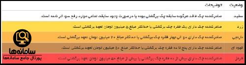 sayad.refah-bank.ir