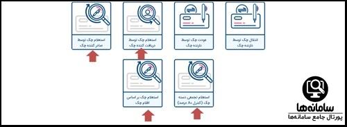 ورود به سامانه ثبت چک بانک رفاه