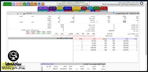 استعلام سهام بانک دی ایثارگران با کد ملی