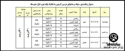 سایت آزمون پایش جامع دانش آموزان تهران