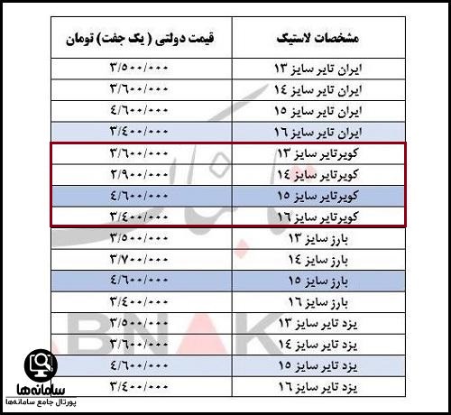 ثبت نام لاستیک دولتی کویر تایر