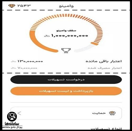 وام بانکینو