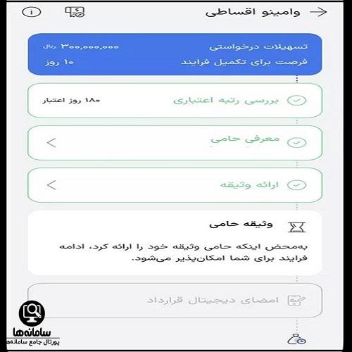 شرایط دریافت وام بانکینو