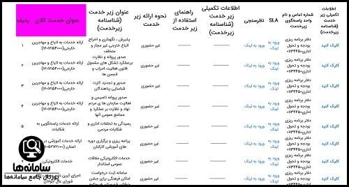 سایت استانداری مازندران
