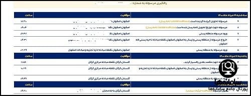 نحوه پیگیری مرسوله پستی با کد رهگیری