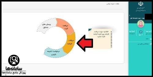 مشاهده نتایج آزمون ورودی مدارس نمونه دولتی