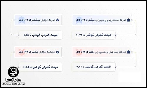 هزینه رجیستری آیفون
