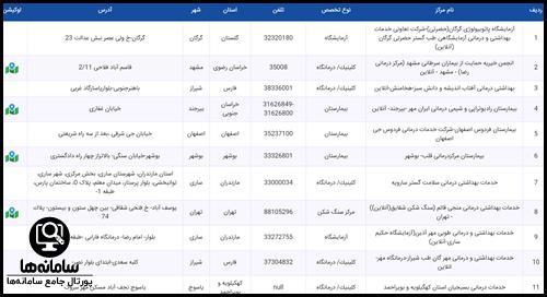 لیست مراکز دندانپزشکی طرف قرارداد بیمه دانا