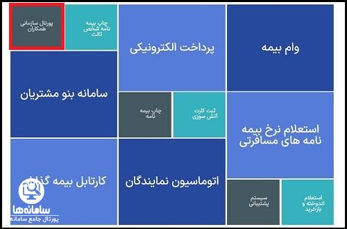 ورود به سایت بیمه تجارت نو