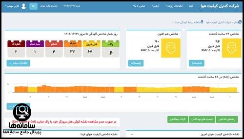 شاخص آلودگی هوای تهران به تفکیک مناطق امروز