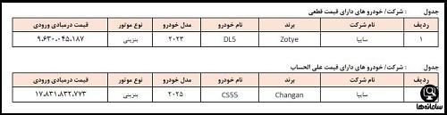 لیست خودروهای وارداتی مهر 1404